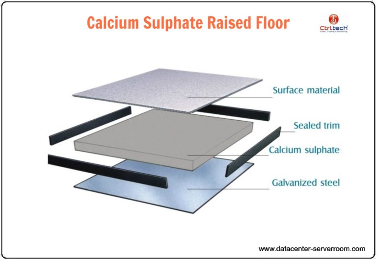 Calcium sulphate antistatic raised floor